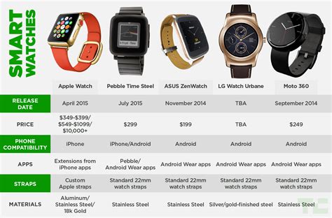 apple watch panerai|Compare Apple Watch models.